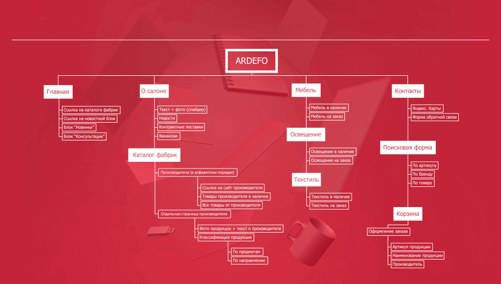 структура сайта ardefo