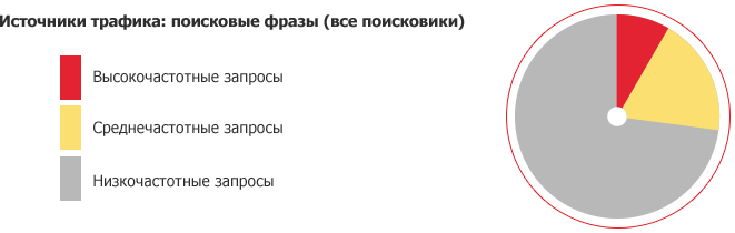 обзор трафика сайта ardefo
