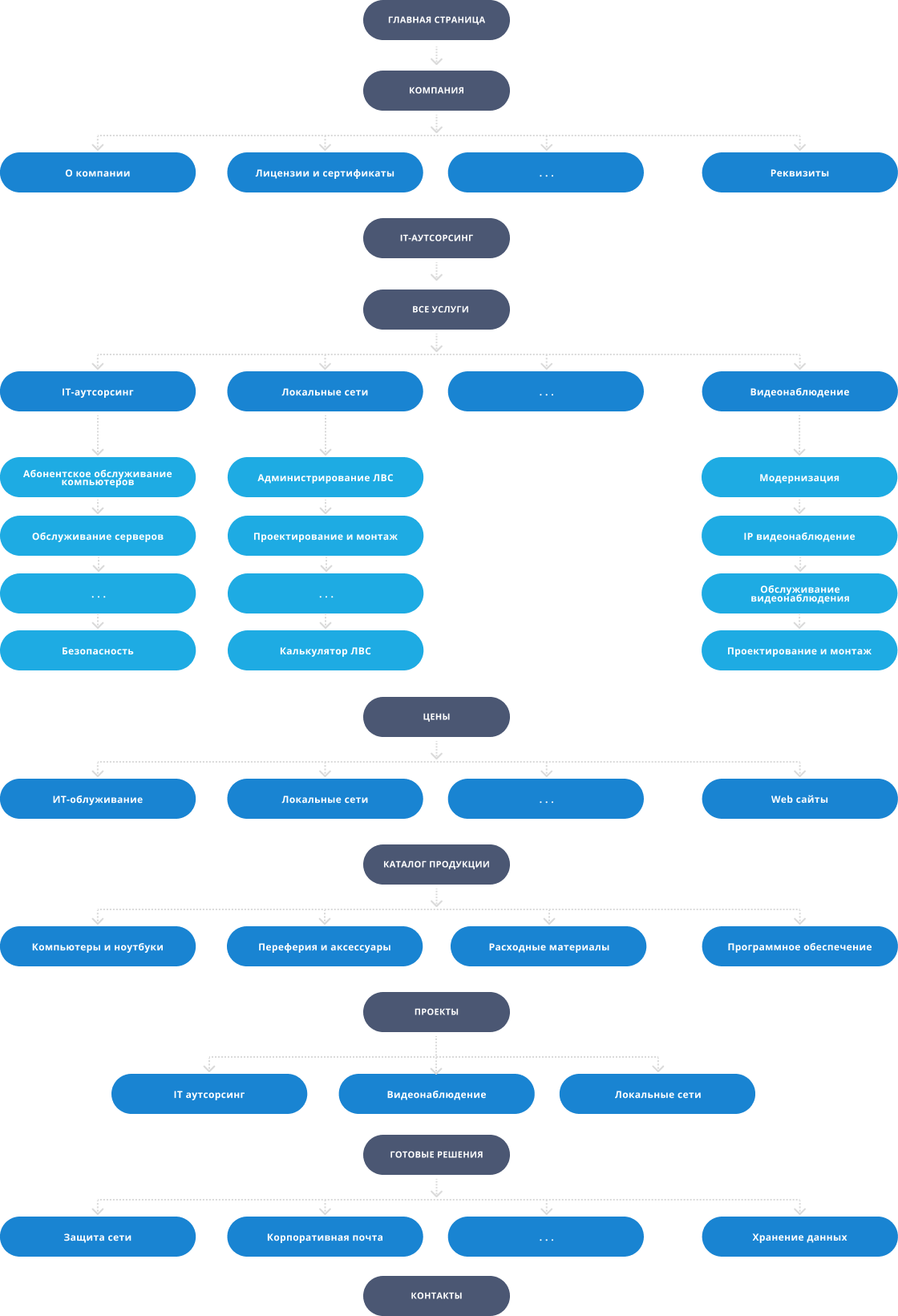 Структура проекта