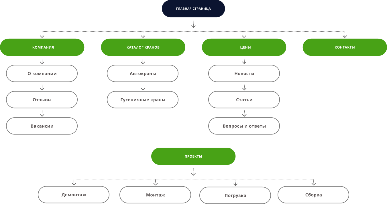 schema