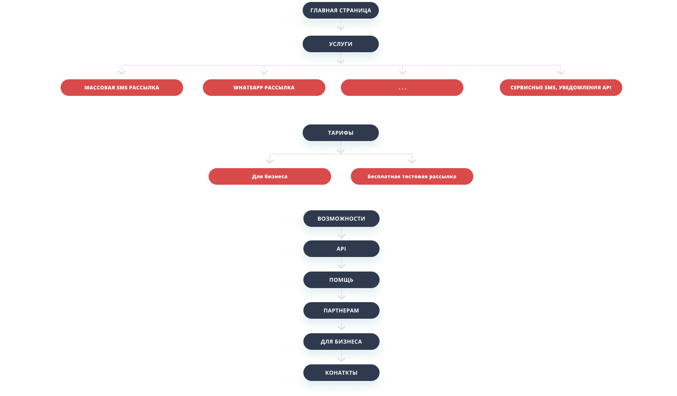 Schema