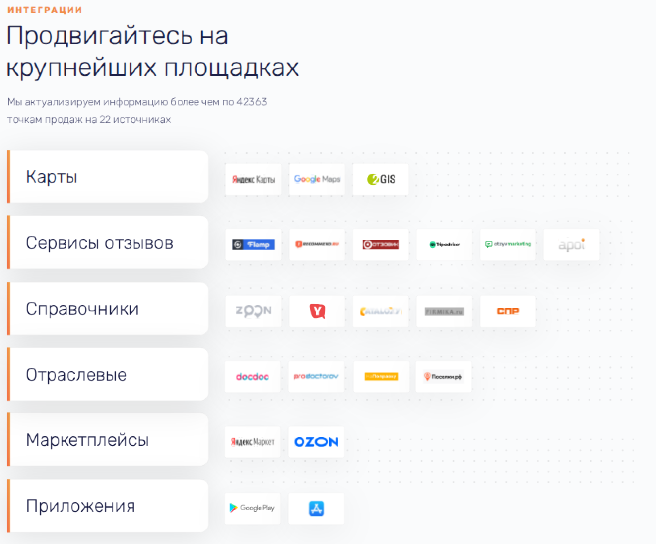Возможности интеграции Repometr
