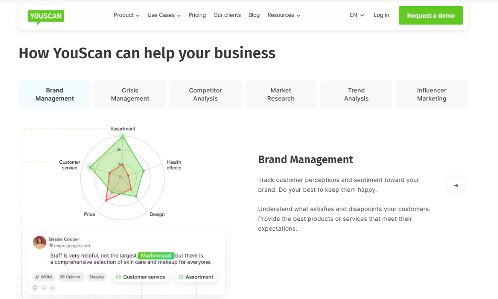 Продукты YouScan