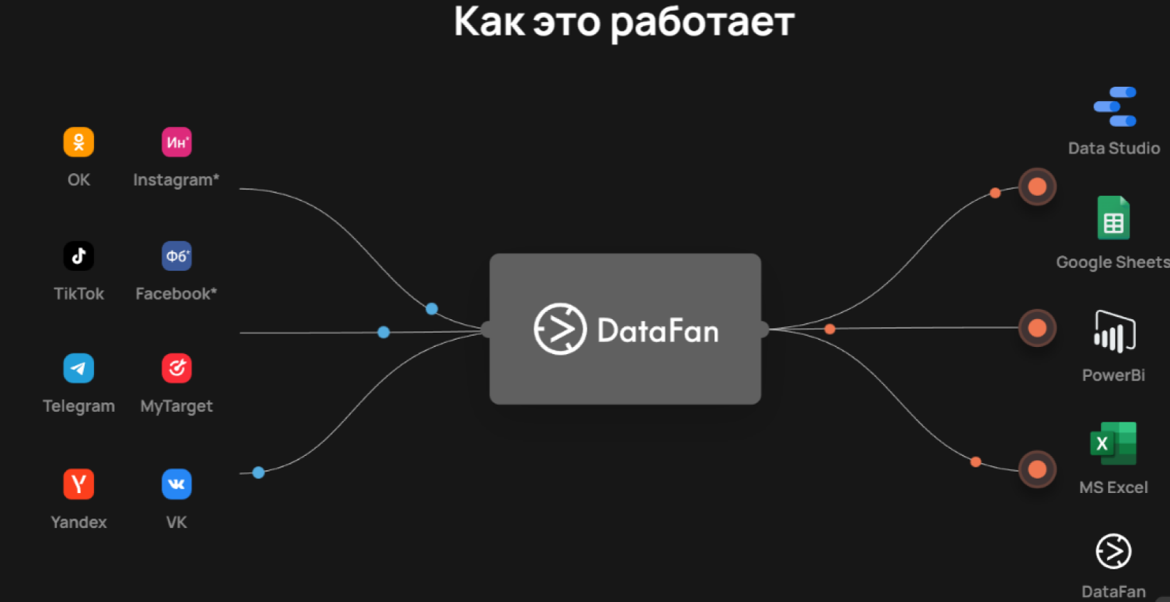 Принцип работы DataFan