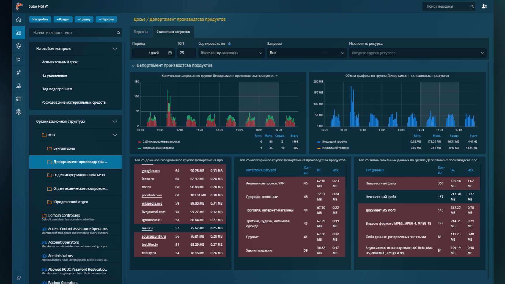 Программный продукт Safeinspect от компании «Новые технологии безопасности» (в настоящее время принадлежит «Solar»)